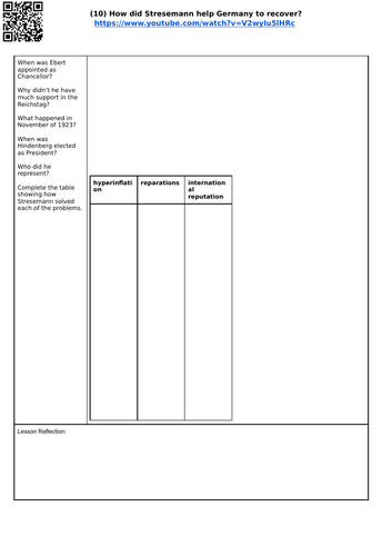 EDEXCEL 9-1 GERMANY KEY TOPIC ONE FLIPPED LEARNING 10:  how did Stresemann help Germany to recover?