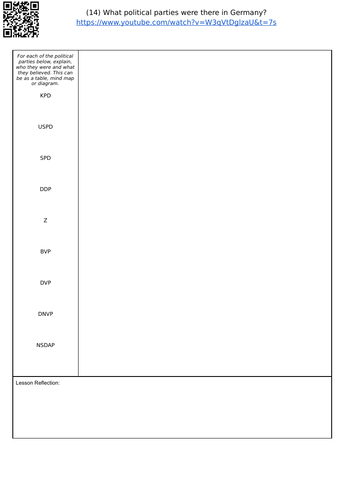 EDEXCEL 9-1 GERMANY KEY TOPIC ONE FLIPPED LEARNING 13: What political parties were there in Germany?