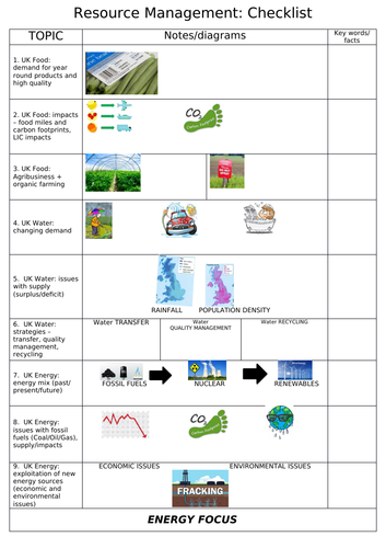 term 2 research task geography