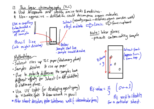 Required Practicals 1-12 (Year 1&2) A level Chemistry: Visual Guide