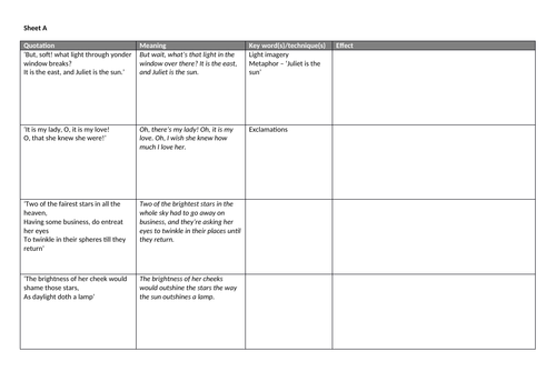 Romeo and Juliet: Act 2, Scene 2 | Teaching Resources