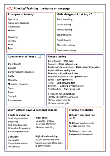 EXAM TECHNIQUE-AQA GCSE PE (9-1) Physical training revision & extended answer question structuring