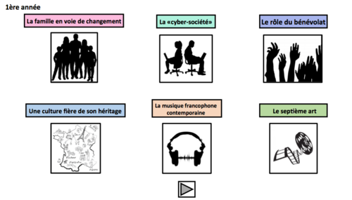 A Level French- Speaking Questions- Random Question Generators- year 1