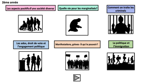 A Level French- Speaking Questions- Random Question Generators- year 2