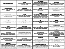 GCSE Food preparation and nutrition revision | Teaching Resources