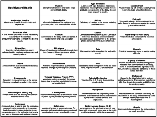 GCSE Food preparation and nutrition revision