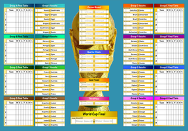 2018 World Cup Wall Chart  Teaching Resources