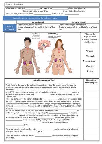 Hormones:- including menstrual cycle and plant hormones