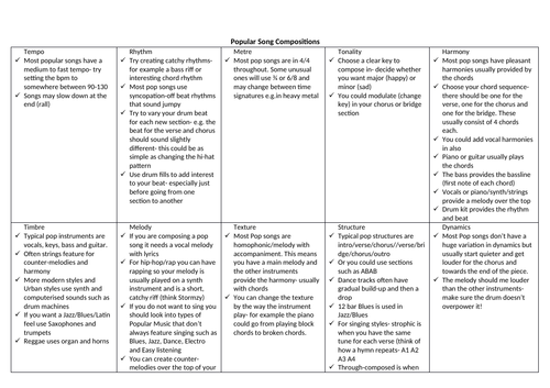 Composition top tips, guide and audits for GCSE students | Teaching ...