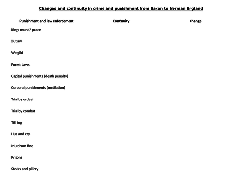 GCSE Crime and Punishment - Normans Lesson 2