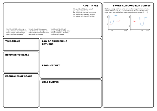 Cost Curves, Return & Scale: A-level Economics (AQA New Spec) REVISION SHEETS