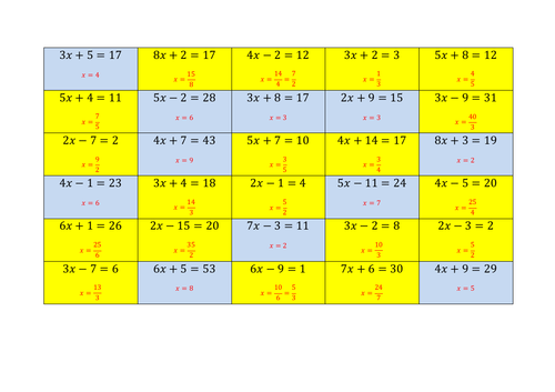 Solving Equations with Fractional Answers | Teaching Resources