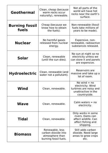 Alternative Energy Sources Pros