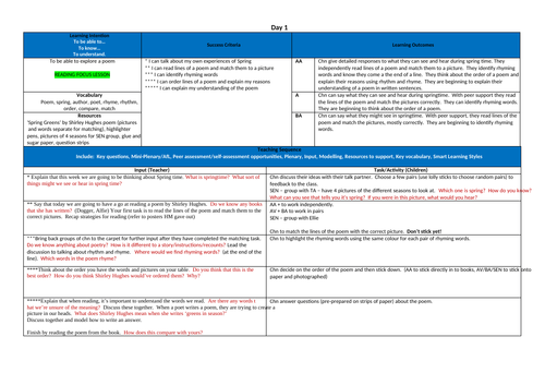 Year 1 Poetry planning - Shirley Hughes Spring poems | Teaching Resources