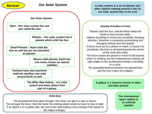 Space Physics Topic 8 Active Revision Cards for New AQA Physics GCSE