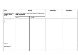 GCSE 9-1 Poetry planning sheet | Teaching Resources