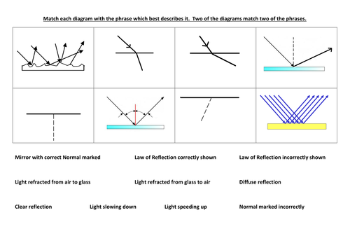 ks4-p11-3-reflection-and-refraction-teaching-resources