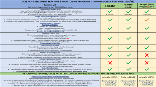 GCSE PE (9-1) 2019 Series Theory Grade Boundaries-Edexcel-AQA-OCR