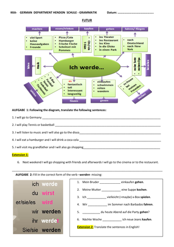 FUTURE TENSE WORKSHEET with FUTUR DIAGRAM with exercises | Teaching ...