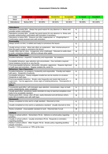 Pupil Profile and Attitude Behaviour Assessments | Teaching Resources