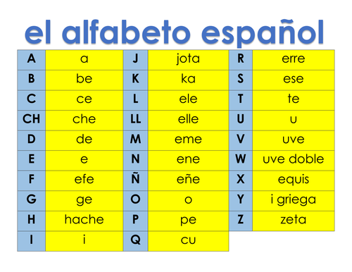 EL ABECEDARIO online exercise for