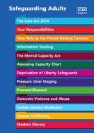 L3 BTEC Health and Social Care - Unit 7 (Safe Practice) - Learning Aim