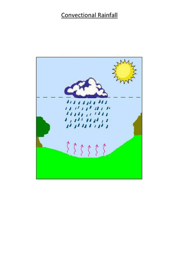 Uk Weather And Climate Teaching Resources 