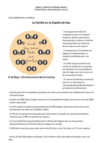 New Spanish A Level: Traditional and modern values - Fact file. Paper 3 (Speaking exam) support.