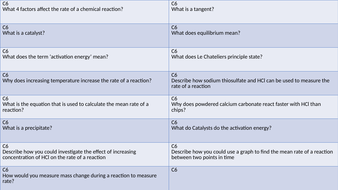 Gcse combined science: trilogy chemistry paper 2h specimen 2018 picture