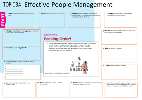 GCSE Edexcel Business Revision Revision Mat: 3.4 Effective People Management