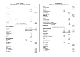 A-Level Accounting: Lesson Resources 3.8 - Analysis and ...