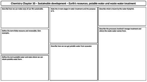 NEW AQA 2016 GCSE Trilogy Chemistry revision mat for sustainable development