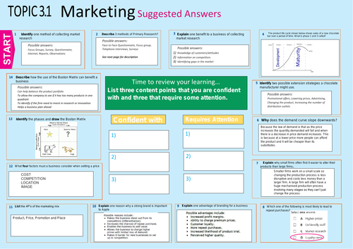 GCSE Edexcel Business Revision Revision Mat: 3.1 Marketing