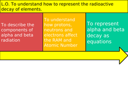 Radioactive Decay | Teaching Resources