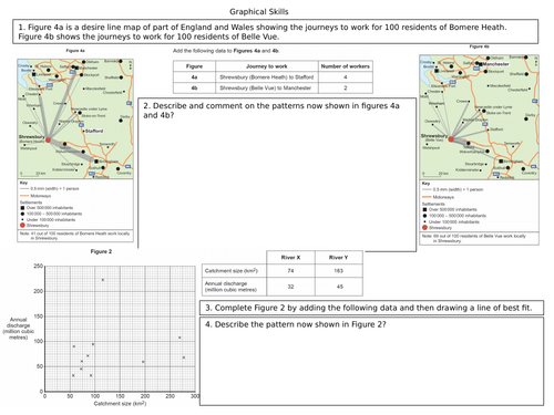 cartographic-skills-aqa-gcse-geography-geographical-skills