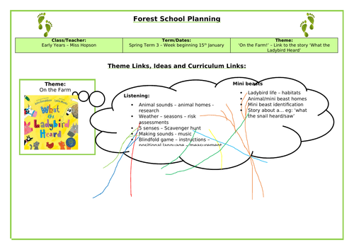 Forest School - EYFS Reception Unit of Work (What the Ladybird Heard)