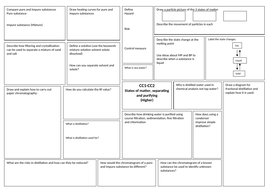 GCSE Edexcel 9-1 Combined Science Chemistry (Year 10) Revision ...