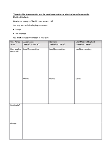 Edexcel Crime and Punishment Normans