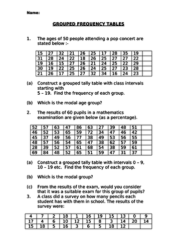 Averages from Frequency Tables | Teaching Resources