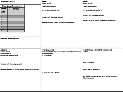 Edexcel Chemistry Topics 22-24 Revision Mat | Teaching Resources