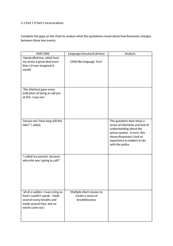 KS3/4 'We Are All Completely Beside Ourselves' by Karen Joy Fowler ...