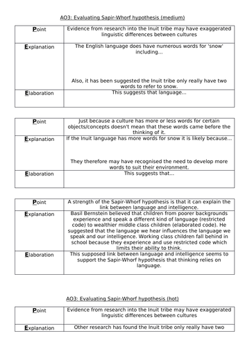 NEW SPEC AQA GCSE Psych - Lang, thought and comm - Sapir Whorf hypothesis