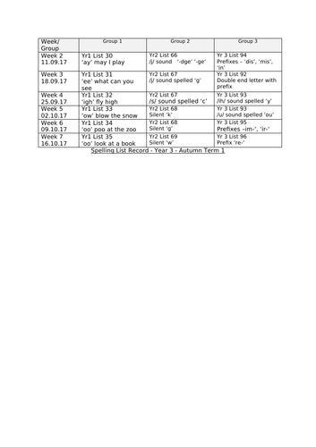 Year 3 Autumn 1 Spelling Practice Sheets