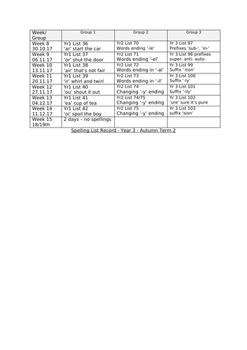 Year 3 Autumn 2 Spelling Practice Sheets