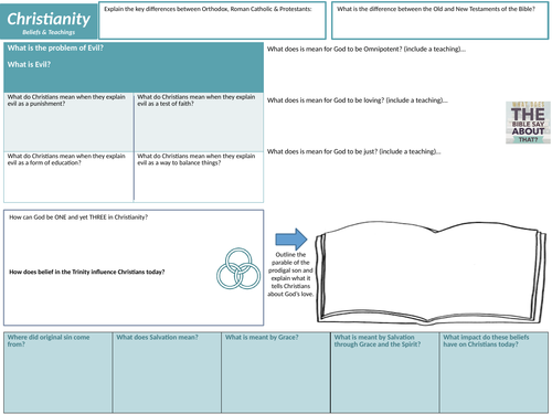 AQA GCSE RS Spec A (1-9) Christian Beliefs and Teachings Revision Sheets