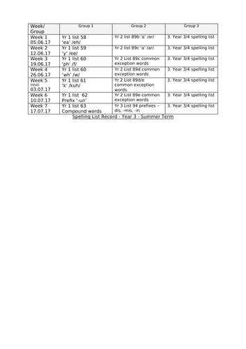 Year 3 Summer 2 Spelling Practice Sheets & Activities