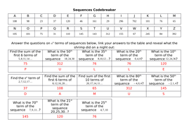 Arithmetic Sequence Codebreaker | Teaching Resources