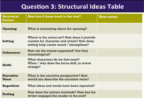 AQA GCSE English Paper Q3: Examining structure in an unseen text ...
