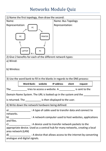 GCSE Computer Science Module Quiz - Networks and Cyber Security - Linked to Knowledge Organiser