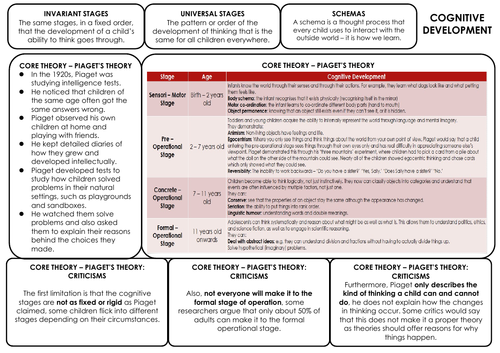 ocr-gcse-psychology-revision-mats-teaching-resources